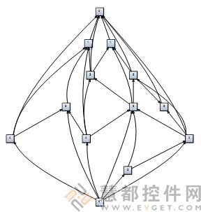 NetDiagram,图表组件,流程图,NetDiagram下载,流程图控件